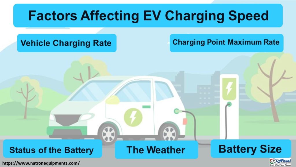 What are the factors that affect electric vehicle charging speed?